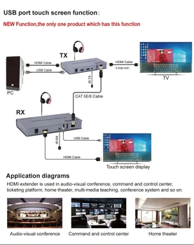 4K HDMI Podaljšek KVM Podporo USB, Miške, Tipkovnice Razširitev 120 M Z RJ45 UTP Ethernet Kabel, CAT 5E 6 6A 6E Cat6 Kabel RAČUNALNIKA na TELEVIZOR HDTV