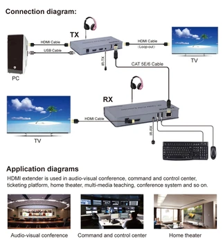 4K HDMI Podaljšek KVM Podporo USB, Miške, Tipkovnice Razširitev 120 M Z RJ45 UTP Ethernet Kabel, CAT 5E 6 6A 6E Cat6 Kabel RAČUNALNIKA na TELEVIZOR HDTV Slike 2