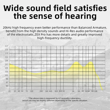 KZ x Crinacle CRN(ZEX Pro)Slušalke Hibridno Tehnologijo&Elektrostatično in-Ear Monitor Žične Slušalke Noice Preklic Športne Slušalke Slike 2