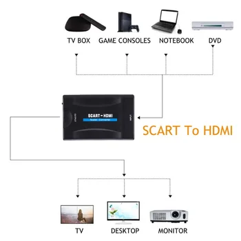 PzzPss 1080P SCART Za HDMI-Združljive Video posnetke, Audio Upscale Pretvornik Adapter Za TV-sprejemnikom HD DVD Nebo Polje STB Plug and Play DC Kabli
